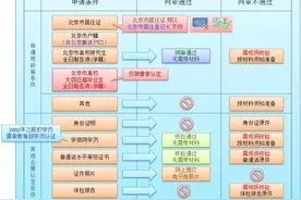 认定教师资格的要抓紧啦，明天下午网报截止图片