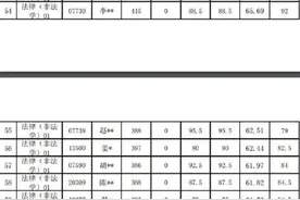 人大回应法硕复试30余人成绩0分：考生都签过诚信承诺书，了解规定图片
