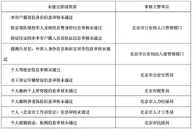 我的京牌指标申请审核未通过怎么办？哪些情况不能复核？八问看懂图片