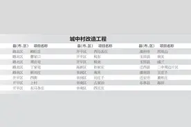 唐山将改造这些老旧小区和城中村图片