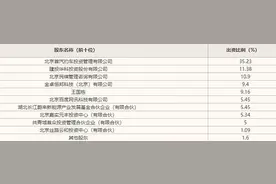 用户增长乏力、运营亏损难填 首汽约车今年遇大考图片