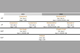 硬件 | AMD 2021-2022移动处理器路线图曝光图片