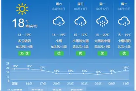 今晚新一轮降雨将卷土重来 本周双休日南昌又有雨图片