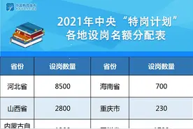 2021年江西特岗名额5800人 与在编教师同等待遇 期满可入编图片