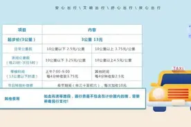 杭州市交通执法队接连收到出租车、网约车绕道、抛客的投诉，最终为何认定驾驶员无责？图片
