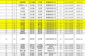 扩散｜56个！天津这些老旧小区将改造图片