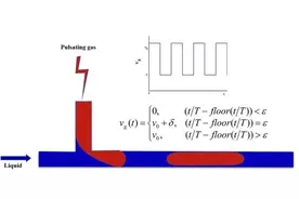 流动化学气液泰勒流的精准调控研究取得进展图片