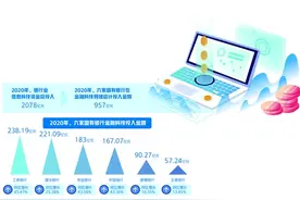 金融科技赋能银行业转型图片