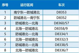 重磅！钦北防交通格局有大变化 出行越来越方便了图片