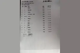 杨定宏、焦安静分获2021厦马男女子冠军图片
