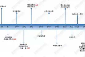 258探房｜3月长沙开盘两极分化：有三盘“日光”，有项目开盘去化仅为9%图片