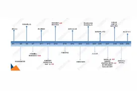 258探房｜3月长沙开盘两极分化：有三盘“日光”，有项目开盘去化仅为9%图片