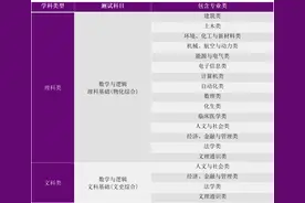 清华大学公布2021年自强计划招生简章 面向15个专业类招生图片