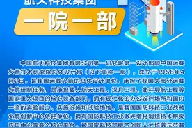【社招】航天科技集团一院一部和九院九部公开招聘图片