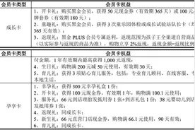 付费会员制如同鸡肋，孩子王首发过会后如何应对少子化？图片