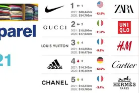 2021全球最有价值的50个服装时尚品牌排行榜图片
