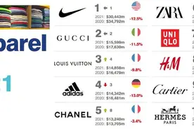 2021全球最有价值的50个服装时尚品牌排行榜图片