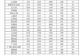 转发！还有9281个军队文职岗位暂无人报名图片