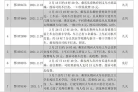 1红12黑！荆州发布出租车3月“红黑榜”图片