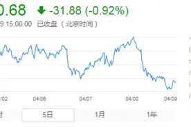这类个股近期密集被机构调研，多位明星基金经理已率先加仓！下周将有19只基金发行图片