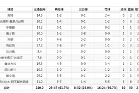 CBA新疆98:114不敌山东图片