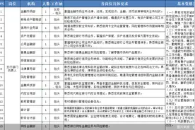 公开“海选”搭建人才梯队 亏损34亿元的蒙商银行如何翻盘图片