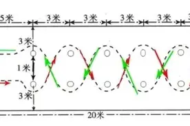 篮球足球排球游泳列入中考选项！2021鄂尔多斯中考体育方案定了图片