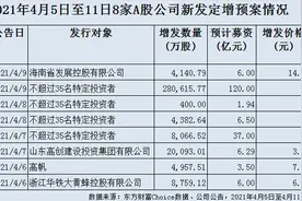 上周8公司拟定增募资超187亿，TCL科技拟融120亿，美吉姆近17亿定增“泡汤”图片