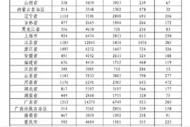 27万余人已报名！2021年军队文职考试报名倒计时2天图片