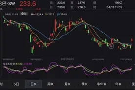 刚刚，阿里巴巴CEO回应被罚！公司股价飙升，大涨2800亿…图片