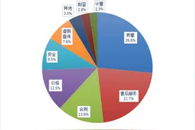 258家装｜合同签了钱也付了，装修公司拒不履责？要预防合同纠纷，这些地方要谨慎图片