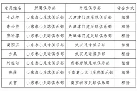 泰山队官宣：卡达尔等8名球员租借离队图片