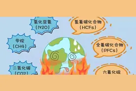 科普 | 温室气体排放那些事图片
