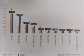 暗网上近四成交易是买卖公民信息，活动轨迹查询销量第一图片