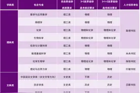 清华强基计划招生今起报名，高考后至出分前需对专业进行确认图片