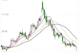 央行刚刚公布，这项重磅数据少了1.84万亿！3000亿巨头突然放出巨量，股价罕见大回撤，创始人称：二季度肯定不会再亏图片