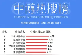 凭什么？！南山博物馆又双叒叕上热搜啦图片