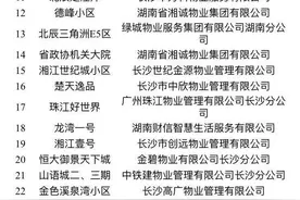 长沙开福区首发物业服务“红黑榜”！北辰三角洲、万达公馆…你家物业上榜了吗？图片