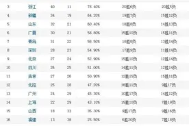 呕吐的周琦，复出的郭艾伦，他们为总决赛拼了图片