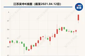 江苏吴中涨停因成“抗辐射概念股”？董秘：公司未生产清辐宁胶囊图片