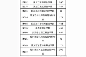 黑龙江公布2021年高职单招考试院校剩余计划图片