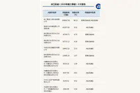徐工机械重组停牌：某机构狂买1.4亿股成前十大股东 双方去年曾合作成立百亿产业基金图片