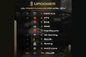 外媒发布LOL战队排名 卫冕世界冠军DK战队位居榜首图片