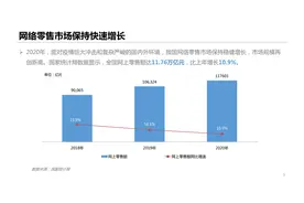 2021电商博览会：抖音电商助义乌商家以兴趣驱动生意增长图片