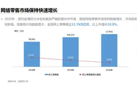 2021电商博览会：抖音电商助义乌商家以兴趣驱动生意增长图片