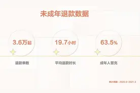 抖音升级青少年模式：上线“发现”频道、适龄推荐等功能 全年打击恶意账号20余万个图片