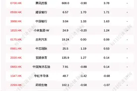 每经19点丨中国女足总比分4∶3淘汰韩国女足，晋级东京奥运会；电信湖南片区网络突然瘫痪，客服：突发网络故障，现已恢复图片