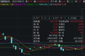 又见妖股，15天6个涨停板！数字人民币概念最火的，原来是它图片