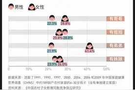 数说“我的姐姐”：成为多孩家庭中的女孩意味着什么？图片