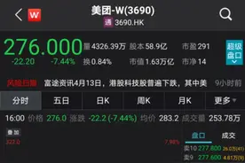 蒸发2240亿！美团连续两天暴跌，发生什么？图片